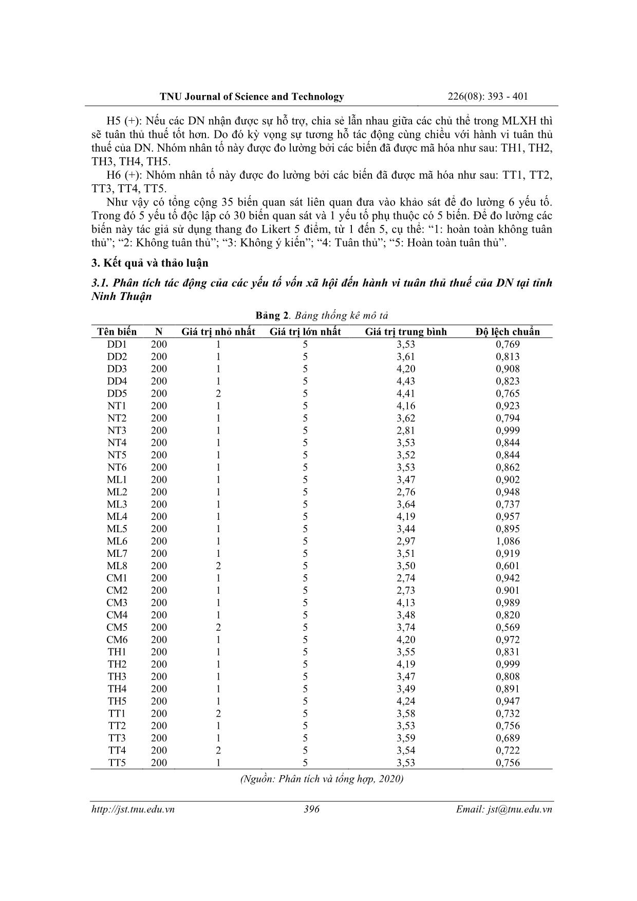 Impacts of social capital on the tax compliance behavior of enterprises in Ninh Thuan province trang 4