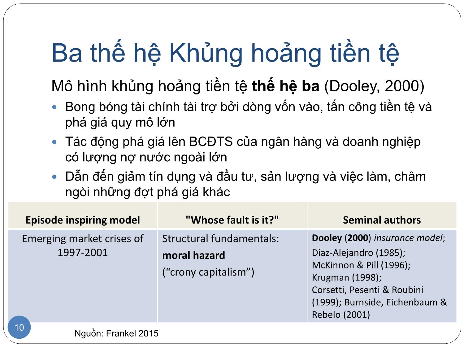 Bài giảng Khủng hoảng tài chính các nước thị trường mới nổi trang 10