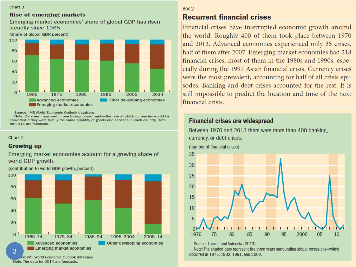Bài giảng Khủng hoảng tài chính các nước thị trường mới nổi trang 3