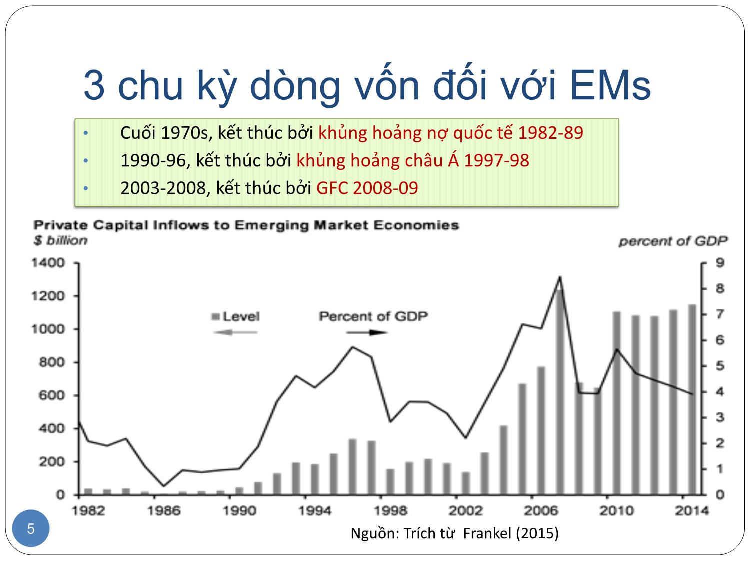 Bài giảng Khủng hoảng tài chính các nước thị trường mới nổi trang 5