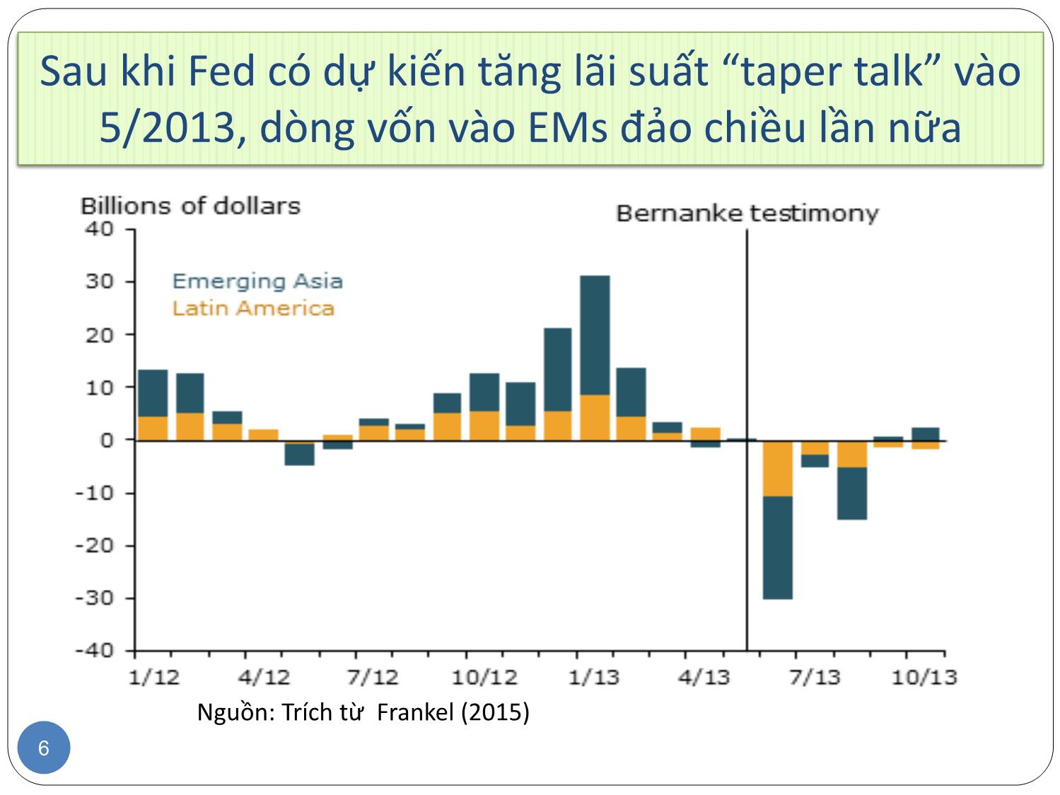 Bài giảng Khủng hoảng tài chính các nước thị trường mới nổi trang 6