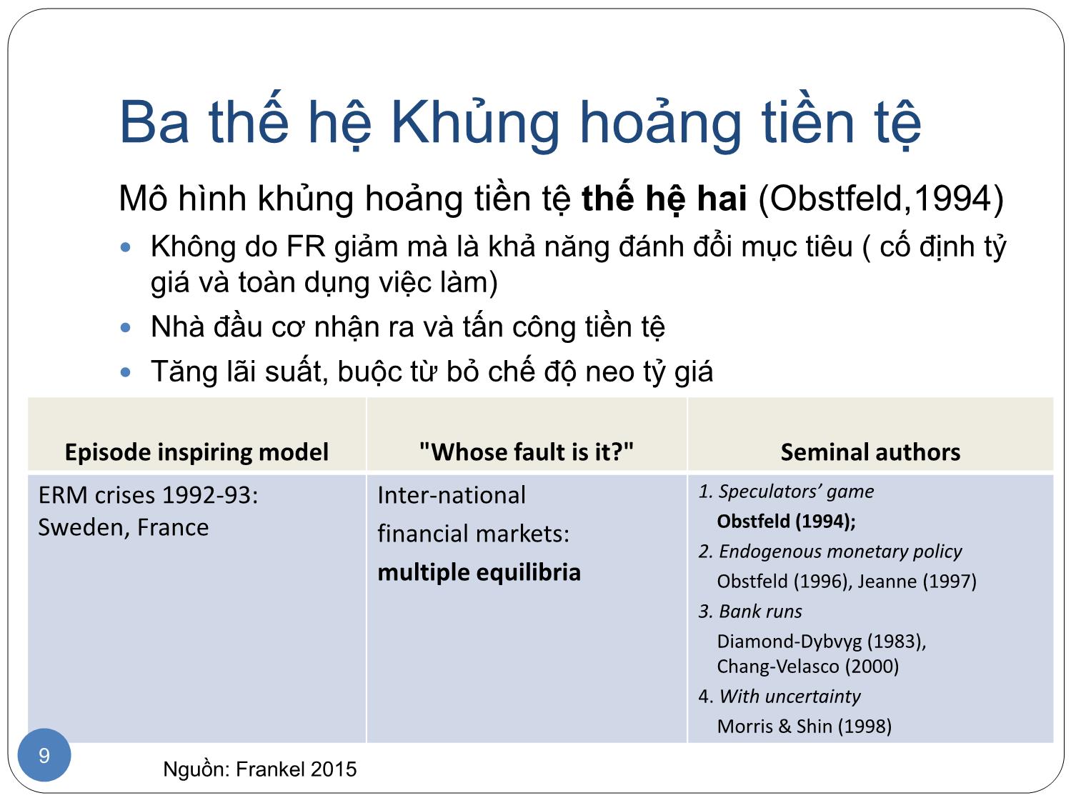 Bài giảng Khủng hoảng tài chính các nước thị trường mới nổi trang 9