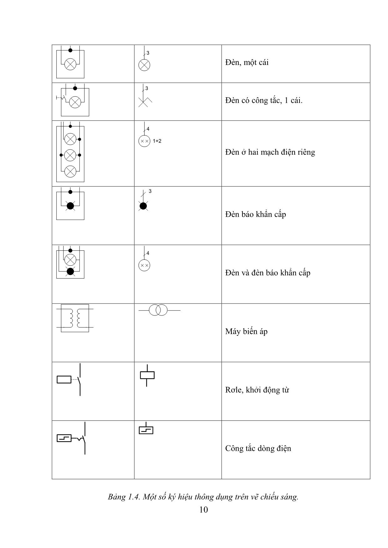 Giáo trình Cơ điện nông thôn - Lắp đặt hệ thống cung cấp điện trang 10