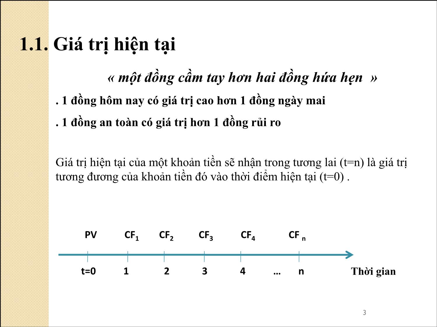 Bài giảng Phân tích tài chính - Bài 4+5: Chiết khấu ngân lưu. Giá trị hiện tại trang 3