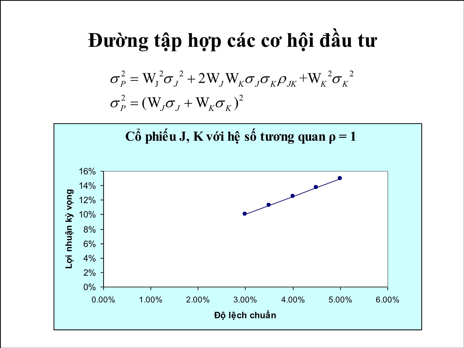 Bài giảng Phân tích tài chính - Bài 7: Lý thuyết danh mục đầu tư trang 10