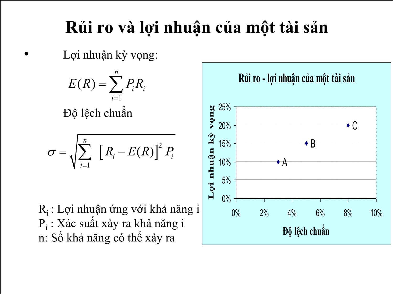 Bài giảng Phân tích tài chính - Bài 7: Lý thuyết danh mục đầu tư trang 3