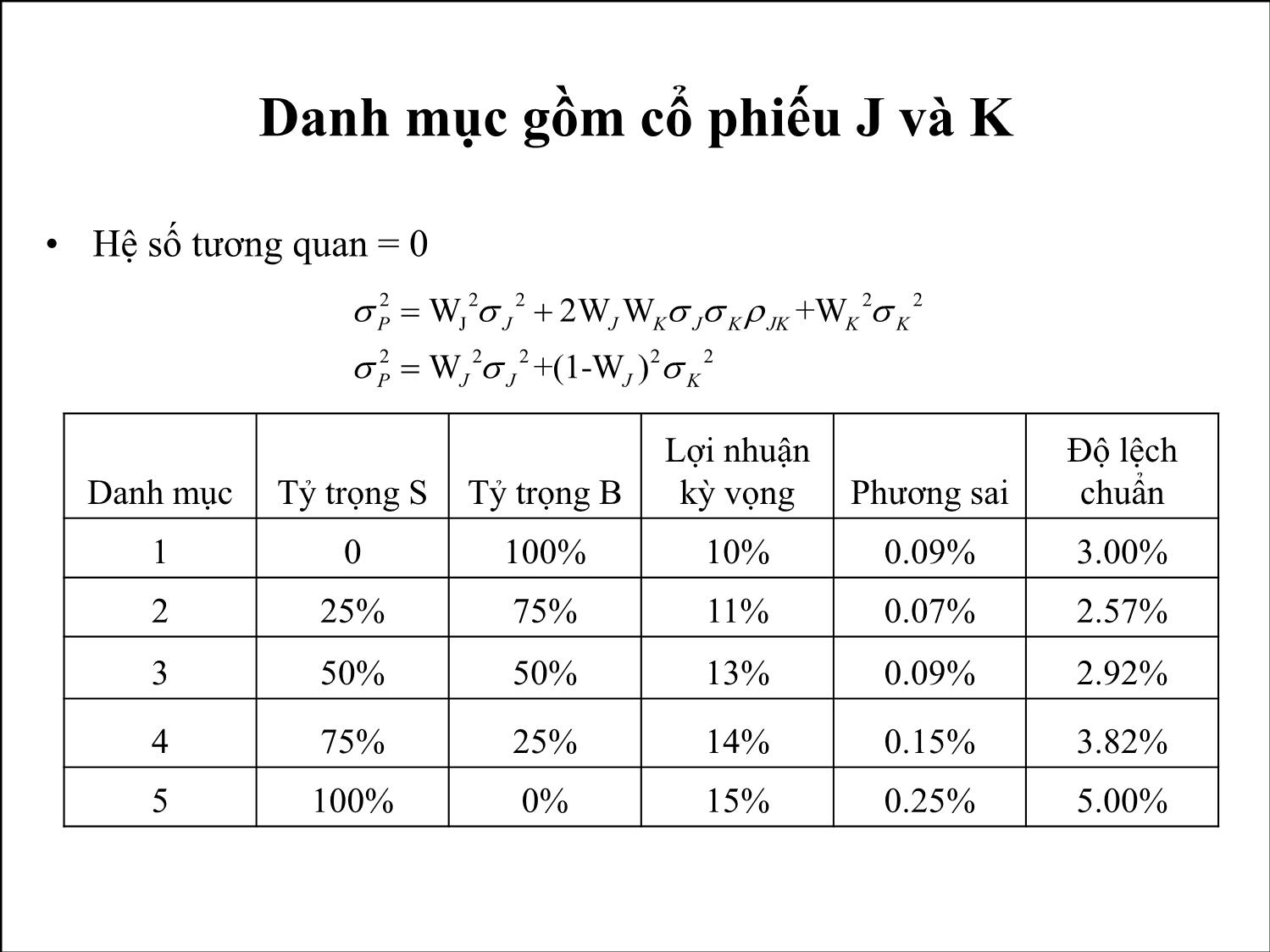 Bài giảng Phân tích tài chính - Bài 7: Lý thuyết danh mục đầu tư trang 8