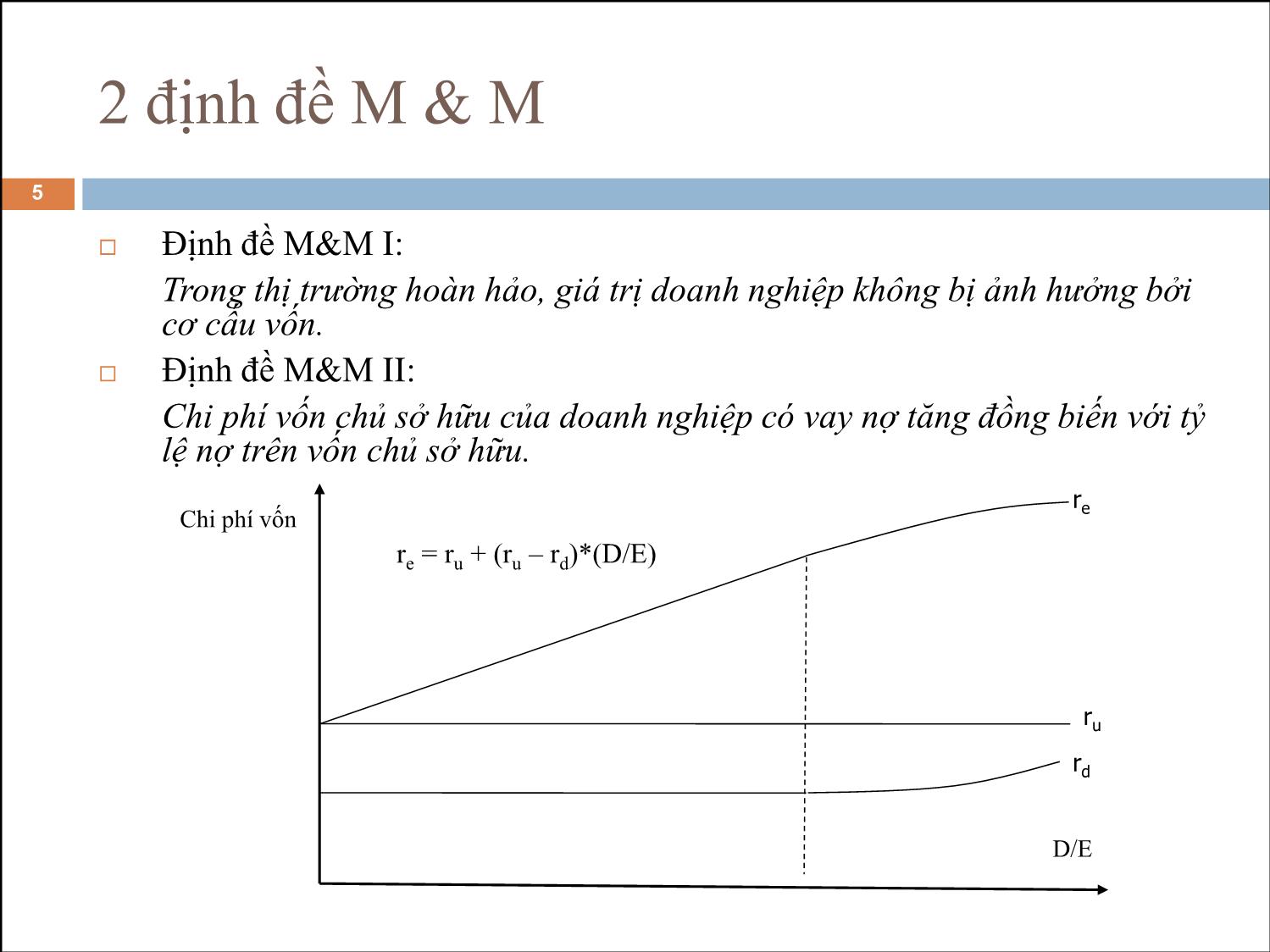 Bài giảng Phân tích tài chính - Bài 17: Cơ cấu vốn trang 5