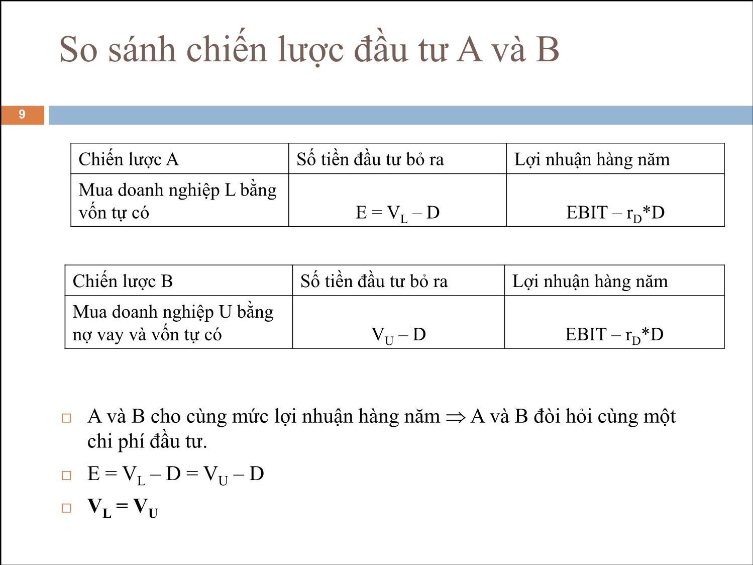 Bài giảng Phân tích tài chính - Bài 17: Cơ cấu vốn trang 9