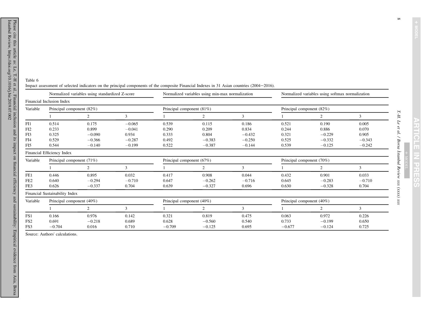 Financial inclusion and its impact on financial efficiency and sustainability: Empirical evidence from Asia trang 8