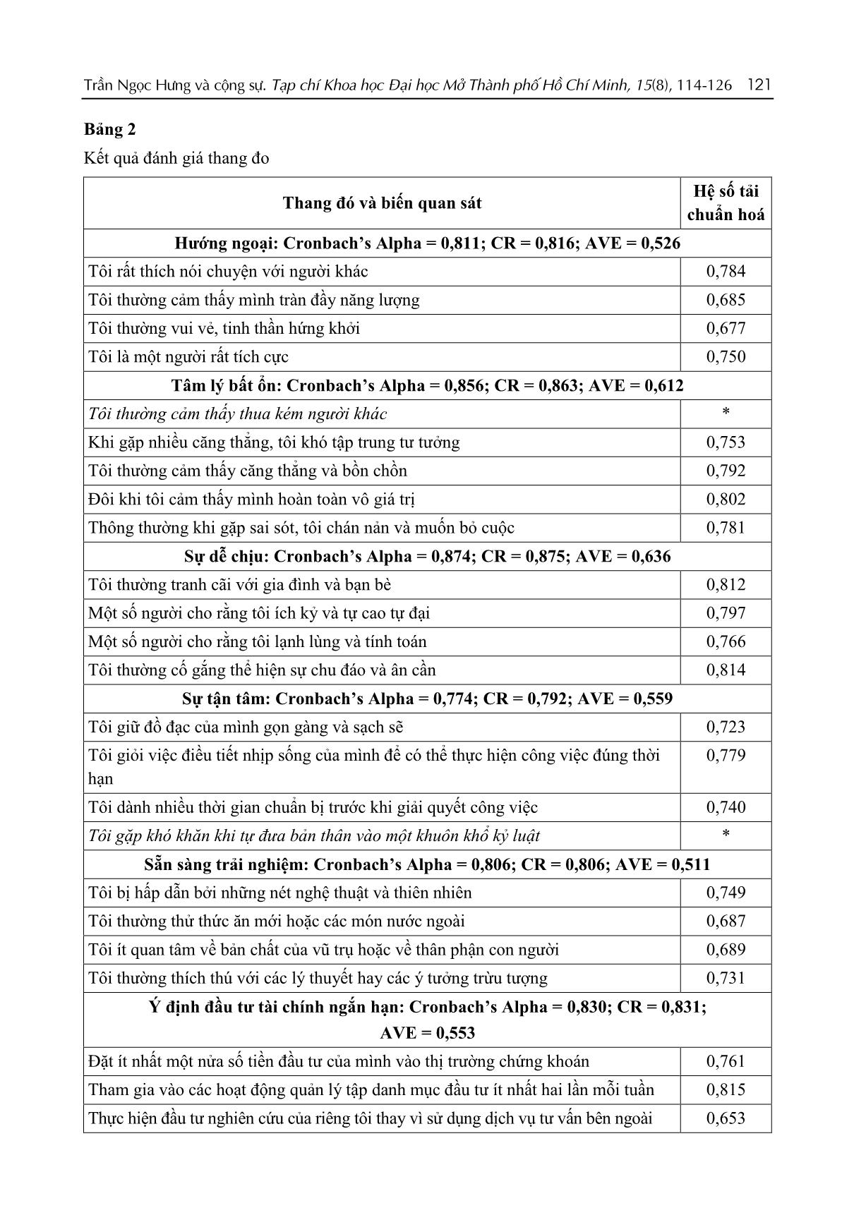 Sự tác động của các đặc điểm tính cách đến ý định đầu tư tài chính cá nhân: Một nghiên cứu trên thế hệ Y trang 8