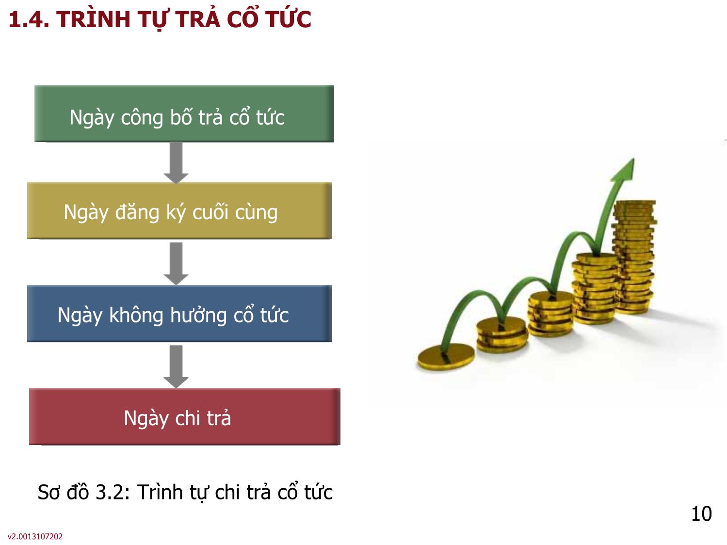 Bài giảng môn Phân tích báo cáo tài chính - Bài 3: Cổ tức của công ty cổ phần - Nguyễn Thị Hà trang 10