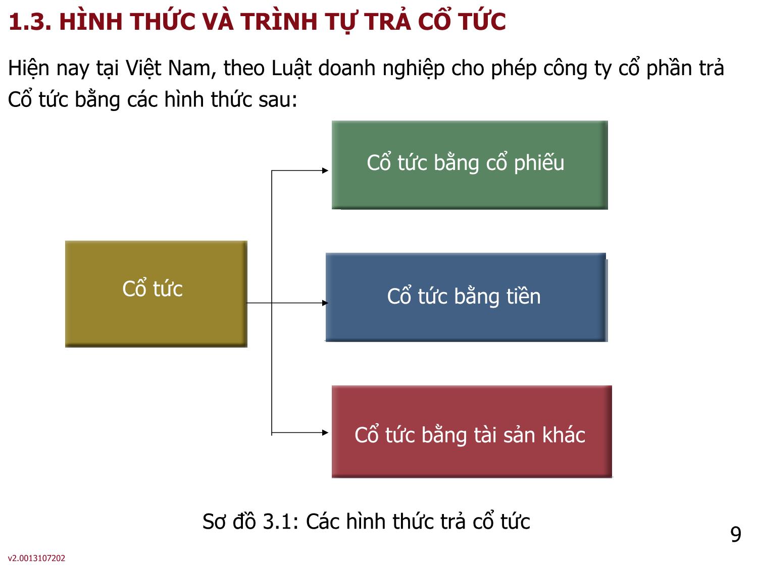 Bài giảng môn Phân tích báo cáo tài chính - Bài 3: Cổ tức của công ty cổ phần - Nguyễn Thị Hà trang 9