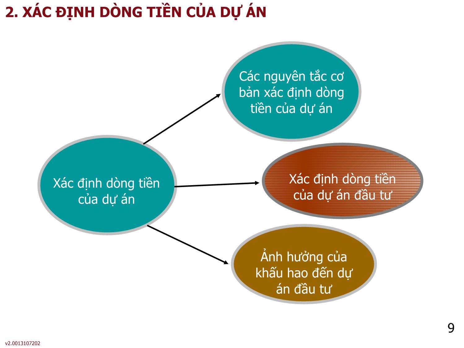 Bài giảng môn Phân tích báo cáo tài chính - Bài 6: Đầu tư dài hạn của doanh nghiệp - Nguyễn Thị Hà trang 9