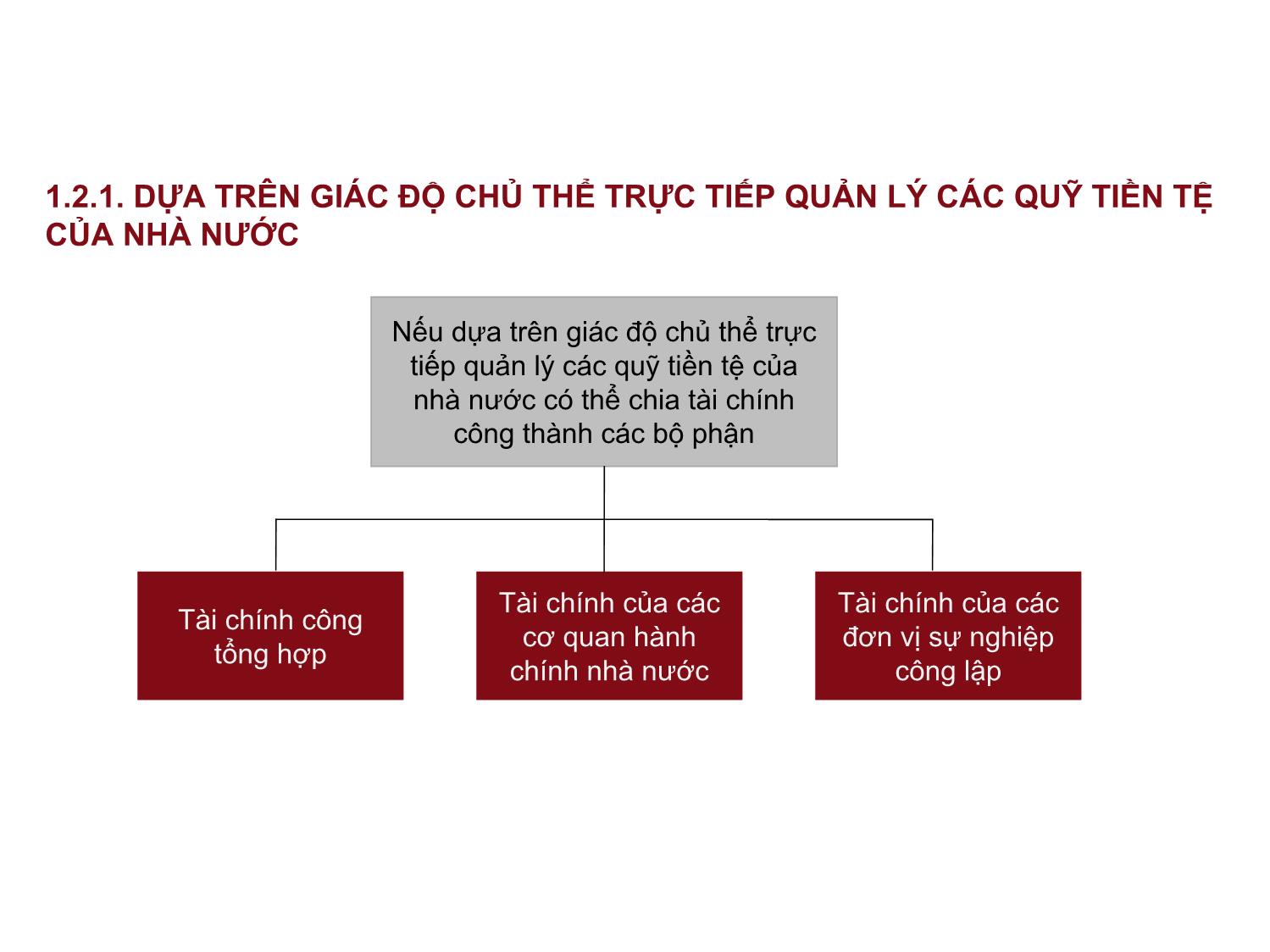 Bài giảng Phân tích báo cáo tài chính - Bài 1: Tổng quan về tài chính - Phạm Xuân Hòa trang 9