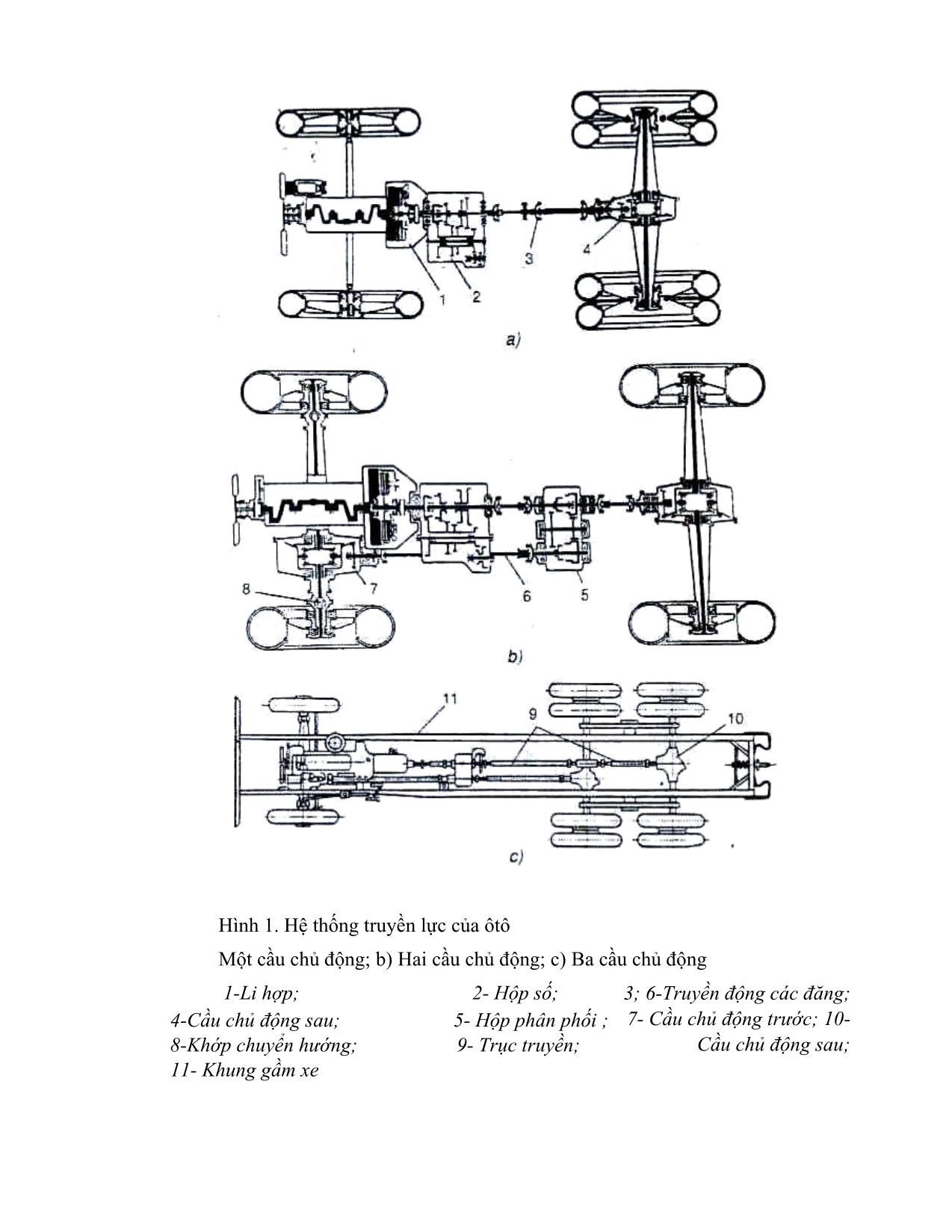 Giáo trình Khung gầm ô tô trang 7