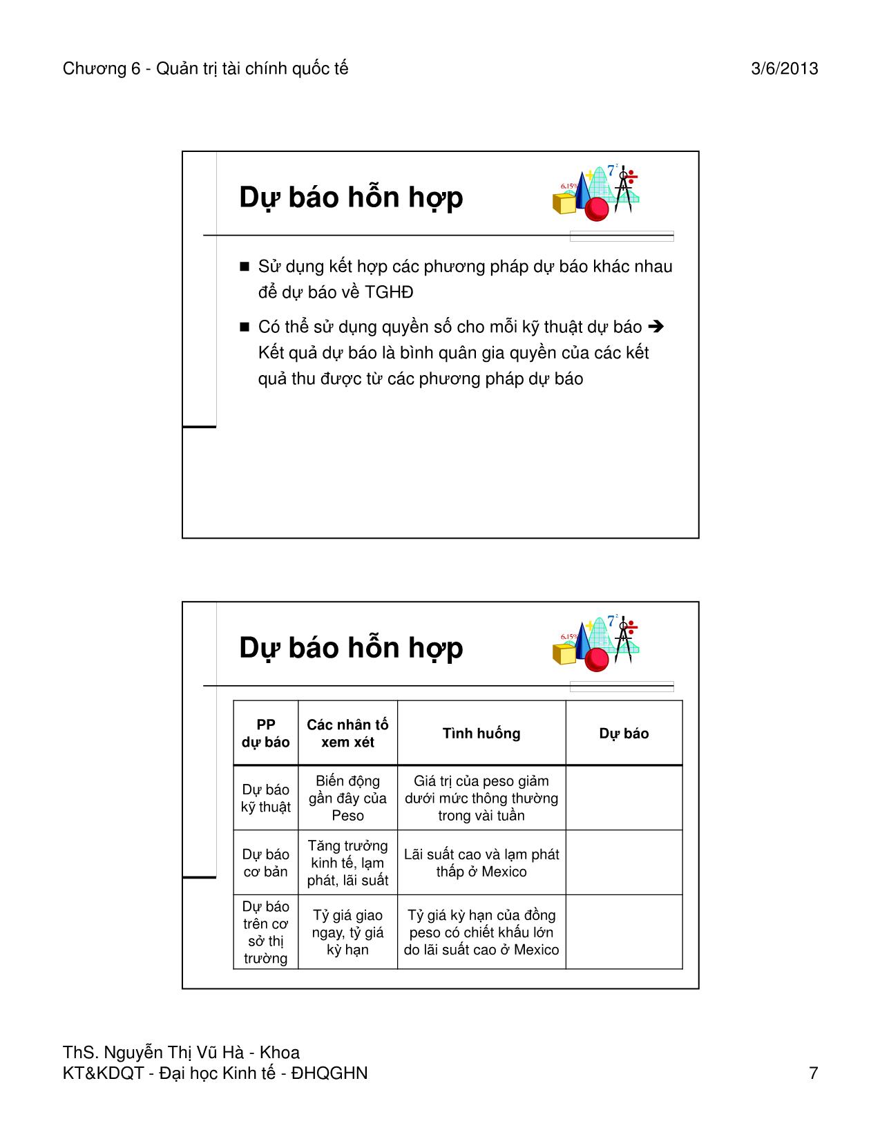 Bài giảng Quản trị tài chính quốc tế - Chương 6: Dự báo tỷ giá và đo lường rủi ro tỷ giá - Nguyễn Thị Vũ Hà trang 7