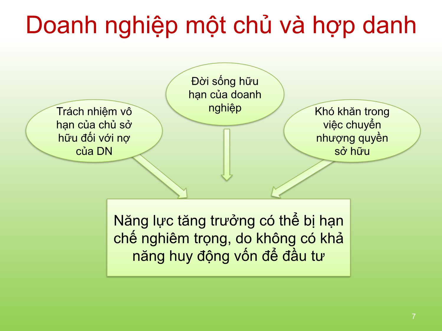 Bài giảng Tài chính doanh nghiệp - Chương 1: Giới thiệu tài chính doanh nghiệp trang 7