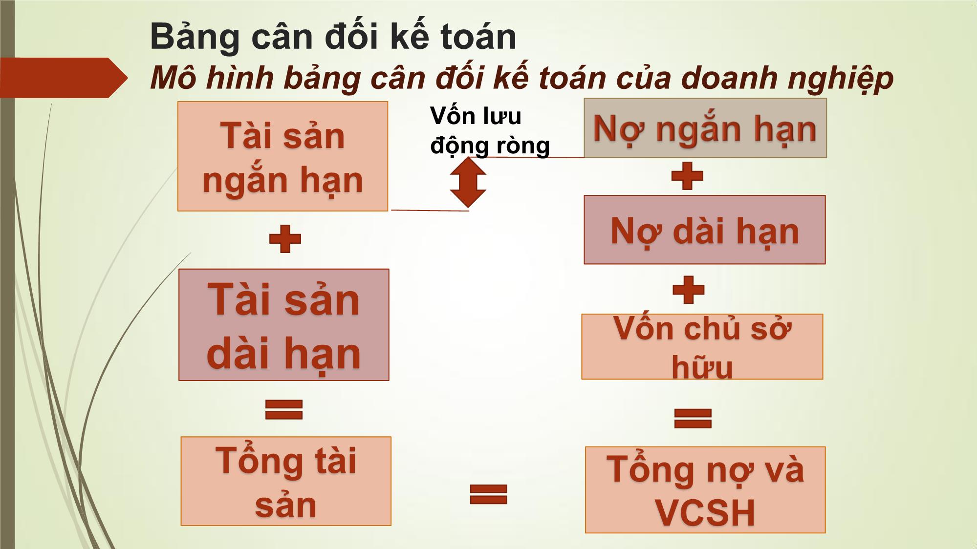 Bài giảng Tài chính doanh nghiệp - Chương 2: Báo cáo tài chính, thuế và dòng tiền trang 6