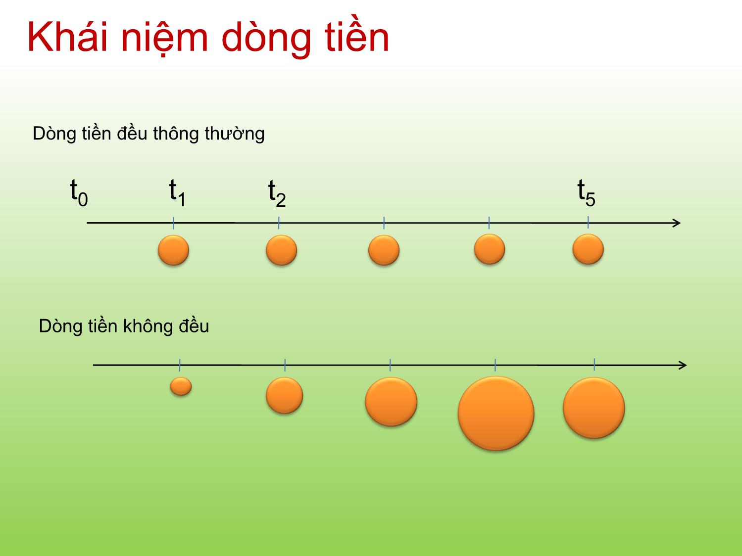 Bài giảng Tài chính doanh nghiệp - Chương 5: Giá trị thời gian của tiền - Trần Thị Thái Hà trang 10