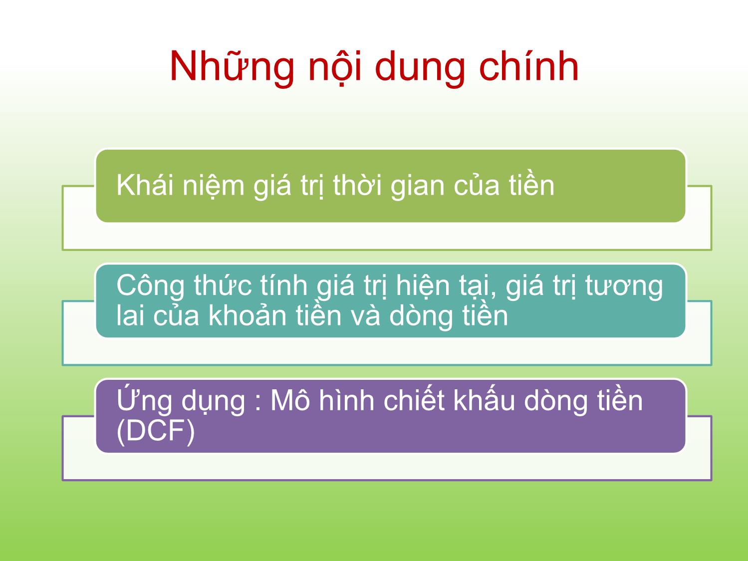 Bài giảng Tài chính doanh nghiệp - Chương 5: Giá trị thời gian của tiền - Trần Thị Thái Hà trang 2