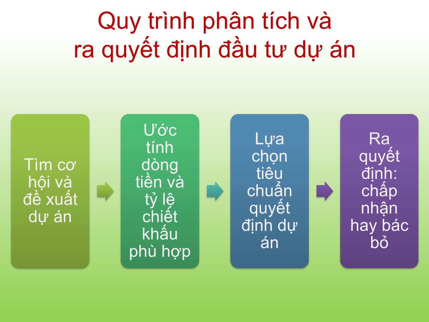 Bài giảng Tài chính doanh nghiệp - Chương 7: NPV và các tiêu chuẩn đầu tư khác - Trần Thị Thái Hà trang 7