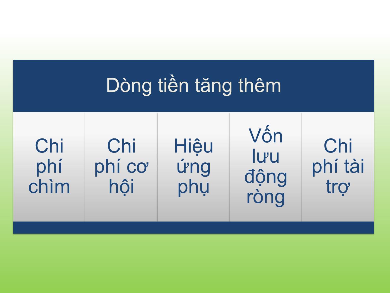 Bài giảng Tài chính doanh nghiệp - Chương 8: Phân tích dòng tiền của dự án - Trần Thị Thái Hà trang 7