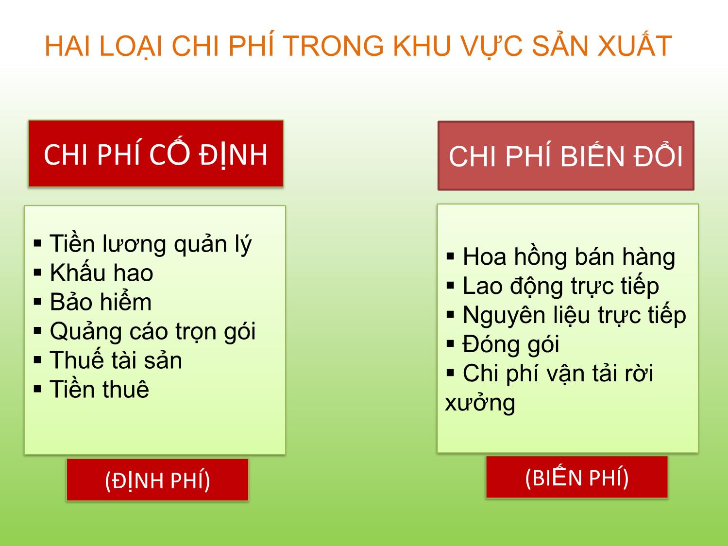 Bài giảng Tài chính doanh nghiệp - Chương 9: Phân tích hòa vốn và đòn bẩy - Trần Thị Thái Hà trang 4