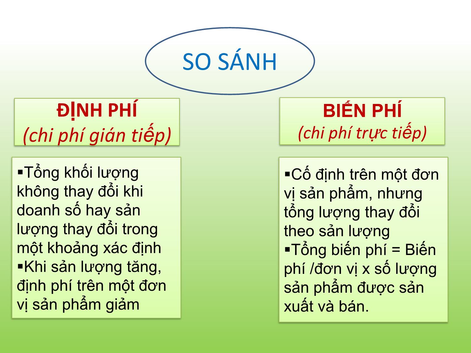 Bài giảng Tài chính doanh nghiệp - Chương 9: Phân tích hòa vốn và đòn bẩy - Trần Thị Thái Hà trang 5