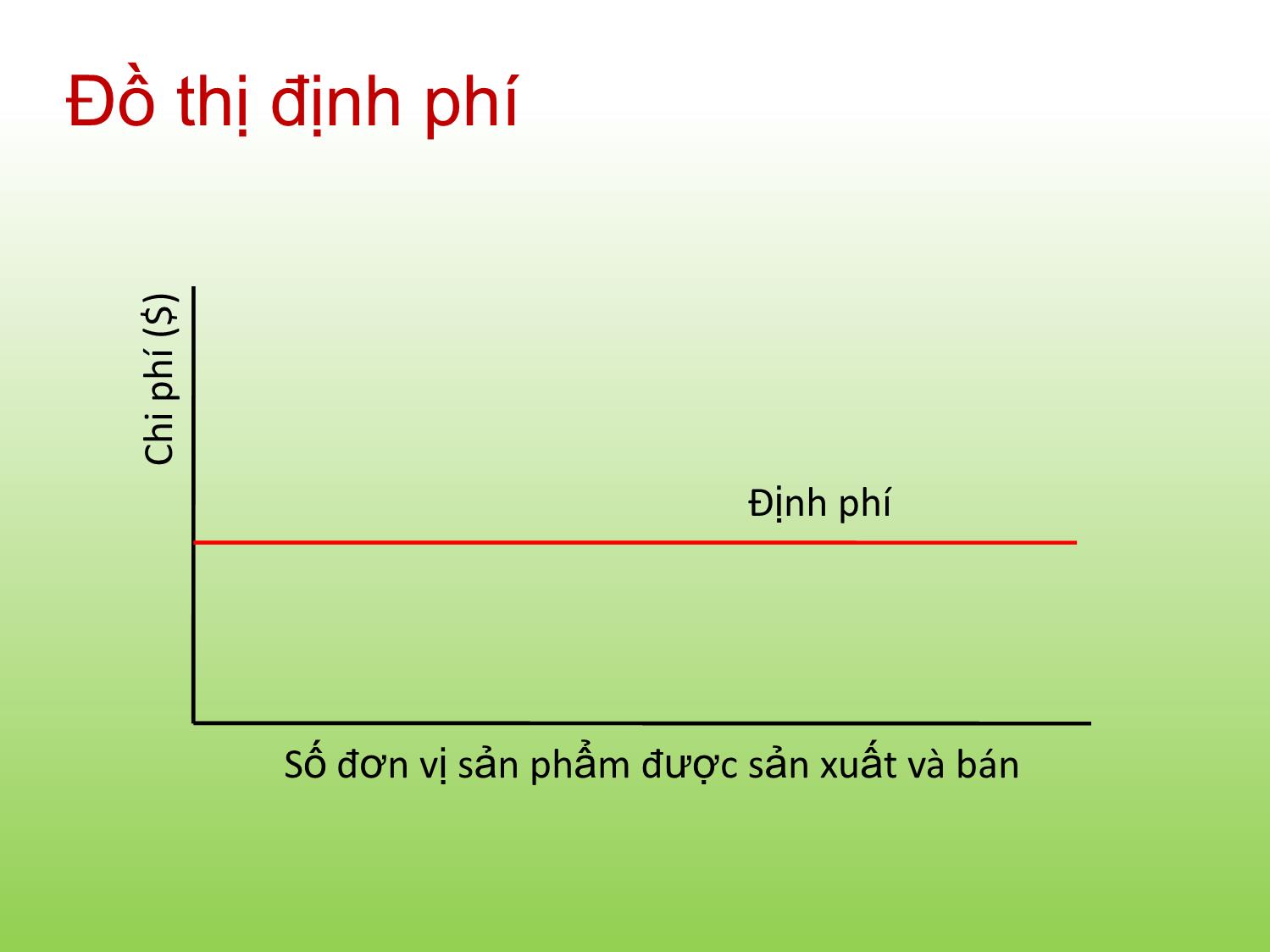 Bài giảng Tài chính doanh nghiệp - Chương 9: Phân tích hòa vốn và đòn bẩy - Trần Thị Thái Hà trang 6