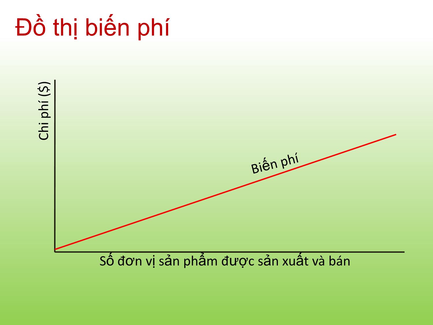 Bài giảng Tài chính doanh nghiệp - Chương 9: Phân tích hòa vốn và đòn bẩy - Trần Thị Thái Hà trang 7