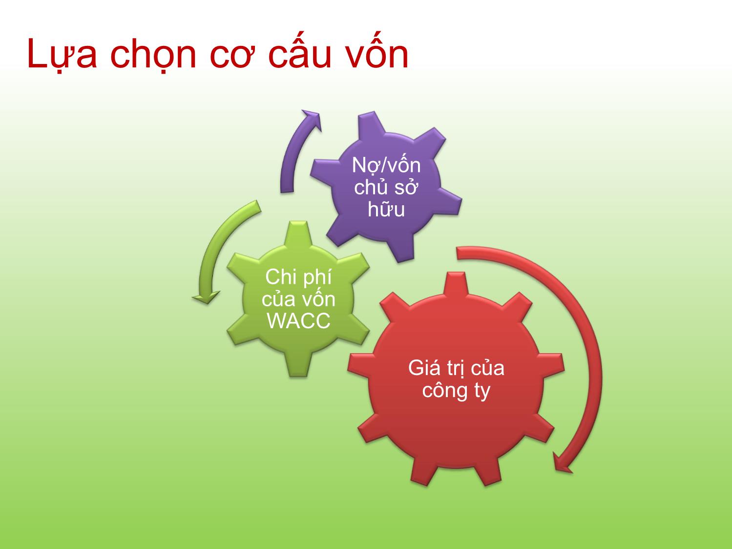 Bài giảng Tài chính doanh nghiệp - Chương 11: Cơ cấu vốn - Trần Thị Thái Hà trang 4