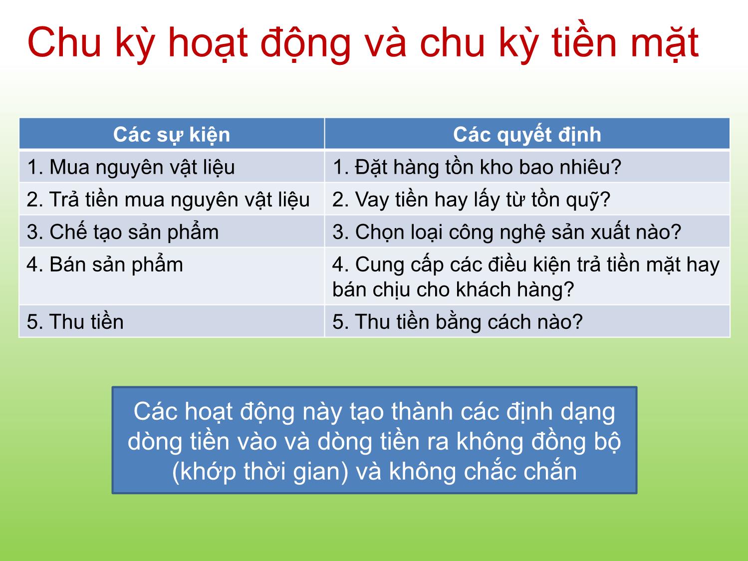 Bài giảng Tài chính doanh nghiệp - Chương 12: Quản trị tồn quỹ và thanh khoản - Trần Thị Thái Hà trang 9