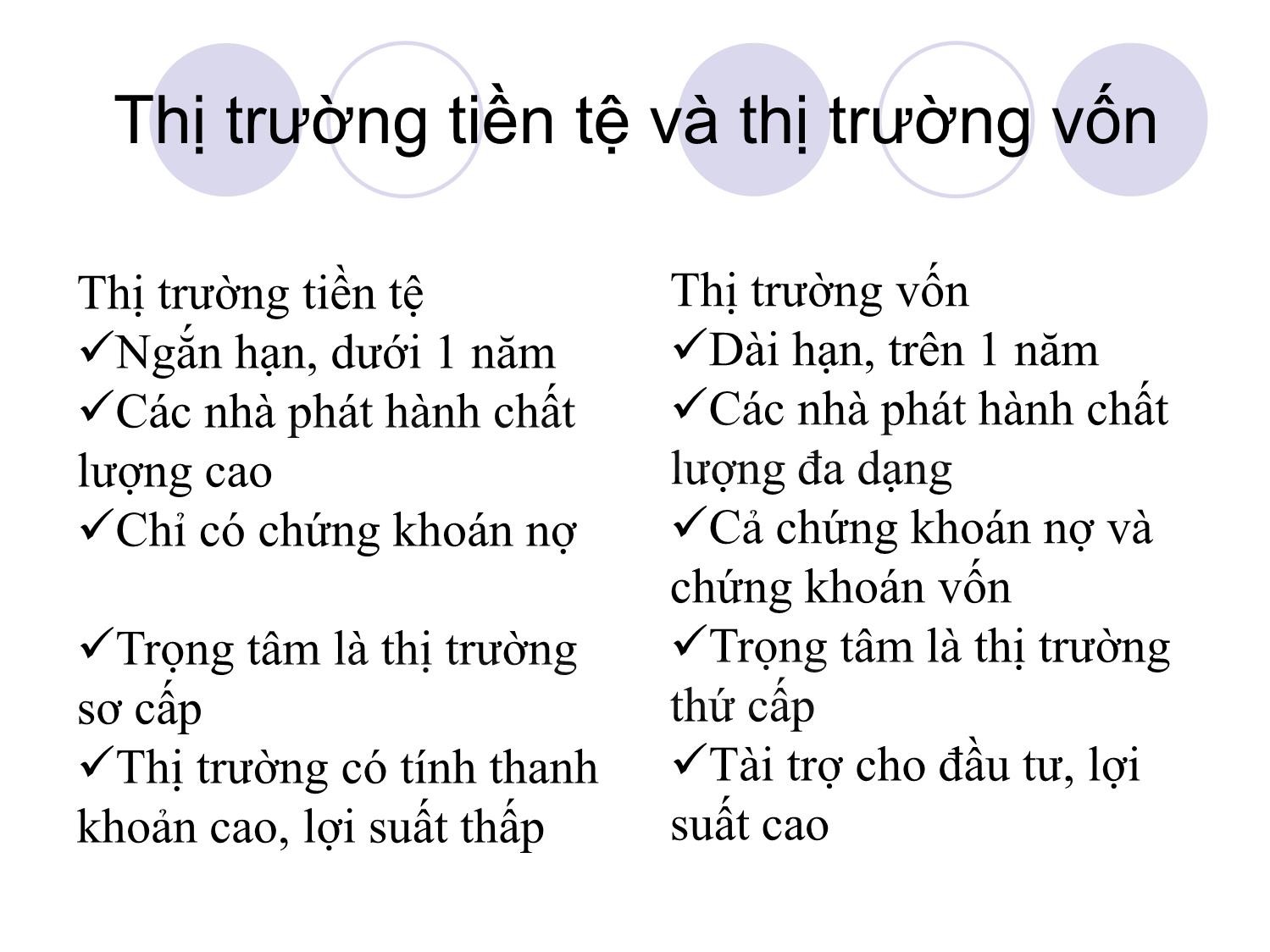 Bài giảng Thị trường tài chính và định chế tài chính - Chương 1: Tổng quan về các thị trường và định chế tài chính trang 10