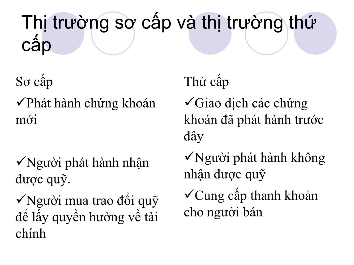 Bài giảng Thị trường tài chính và định chế tài chính - Chương 1: Tổng quan về các thị trường và định chế tài chính trang 9