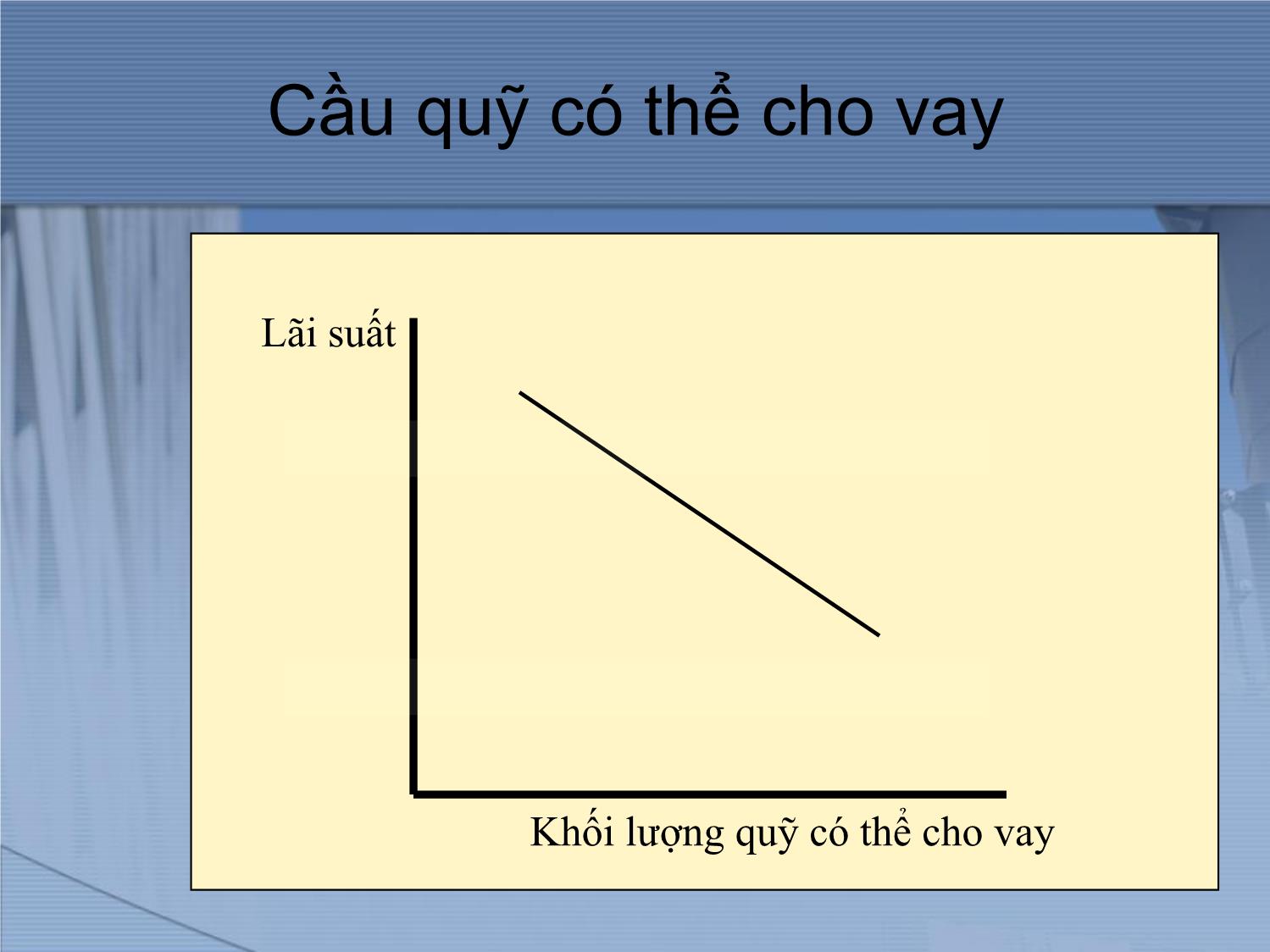 Bài giảng Thị trường tài chính và định chế tài chính - Chương 2: Lãi suất trang 8