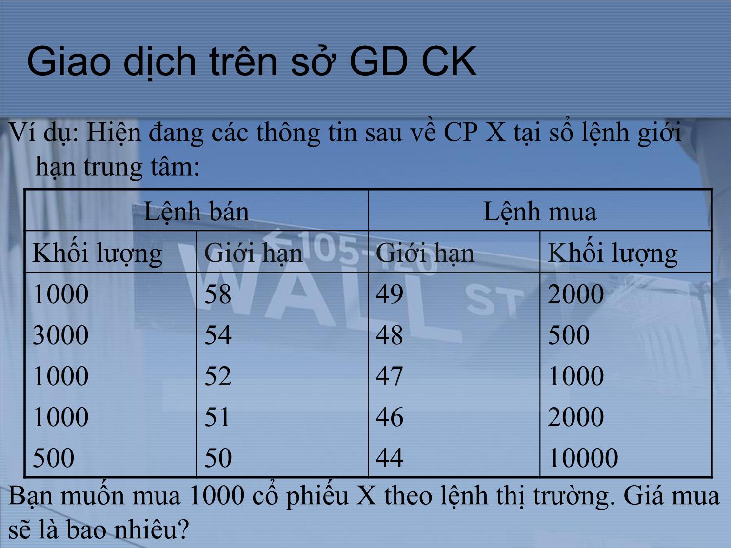 Bài giảng Thị trường tài chính và định chế tài chính - Chương 8: Thị trường và giao dịch cổ phiếu trang 10