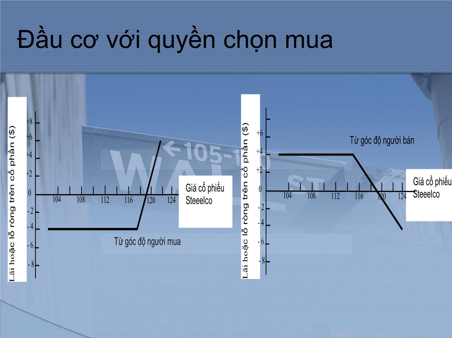 Bài giảng Thị trường tài chính và định chế tài chính - Chương 10: Thị trường quyền chọn trang 10