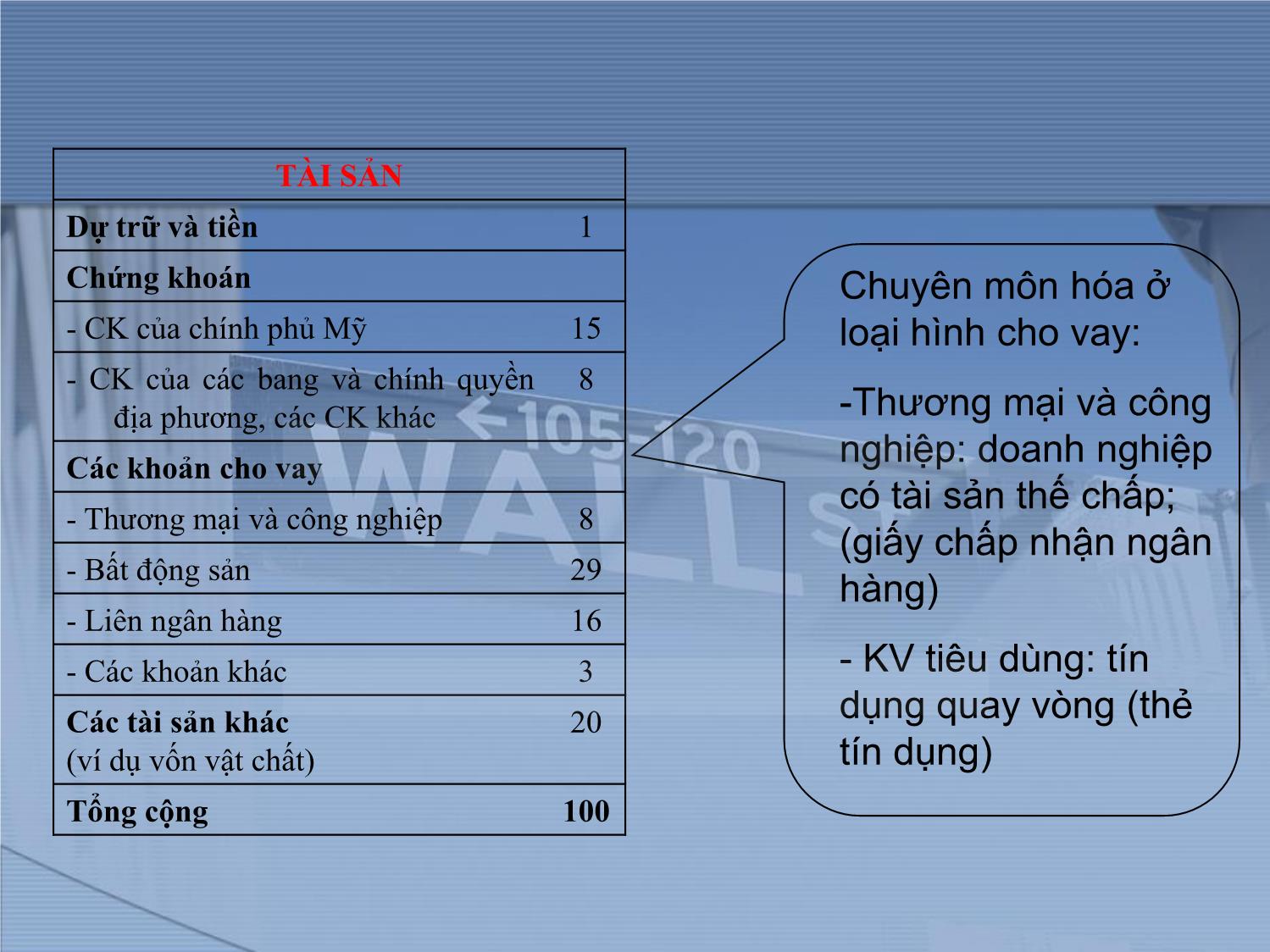 Bài giảng Thị trường tài chính và định chế tài chính - Chương 14: Ngân hàng thương mại trang 10