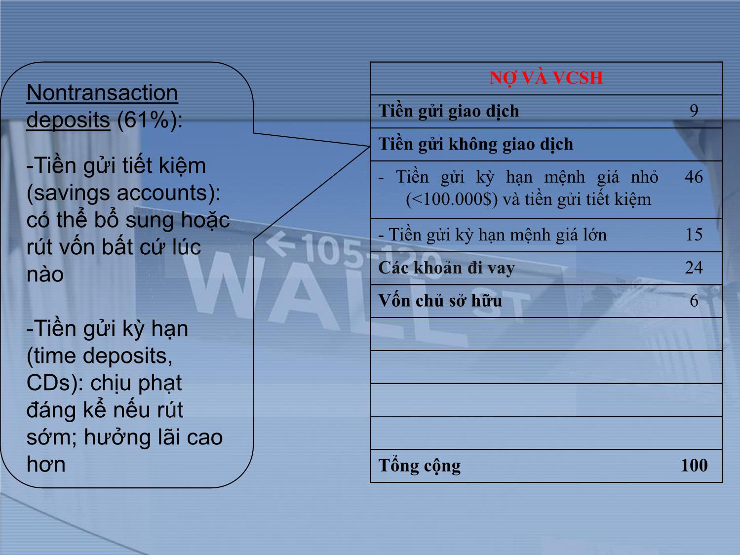 Bài giảng Thị trường tài chính và định chế tài chính - Chương 14: Ngân hàng thương mại trang 5