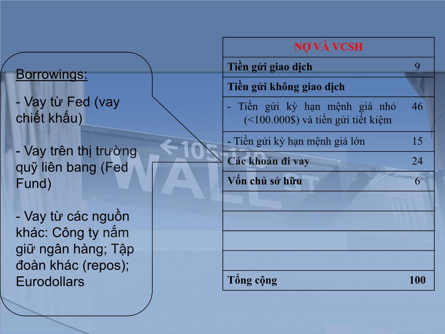 Bài giảng Thị trường tài chính và định chế tài chính - Chương 14: Ngân hàng thương mại trang 6