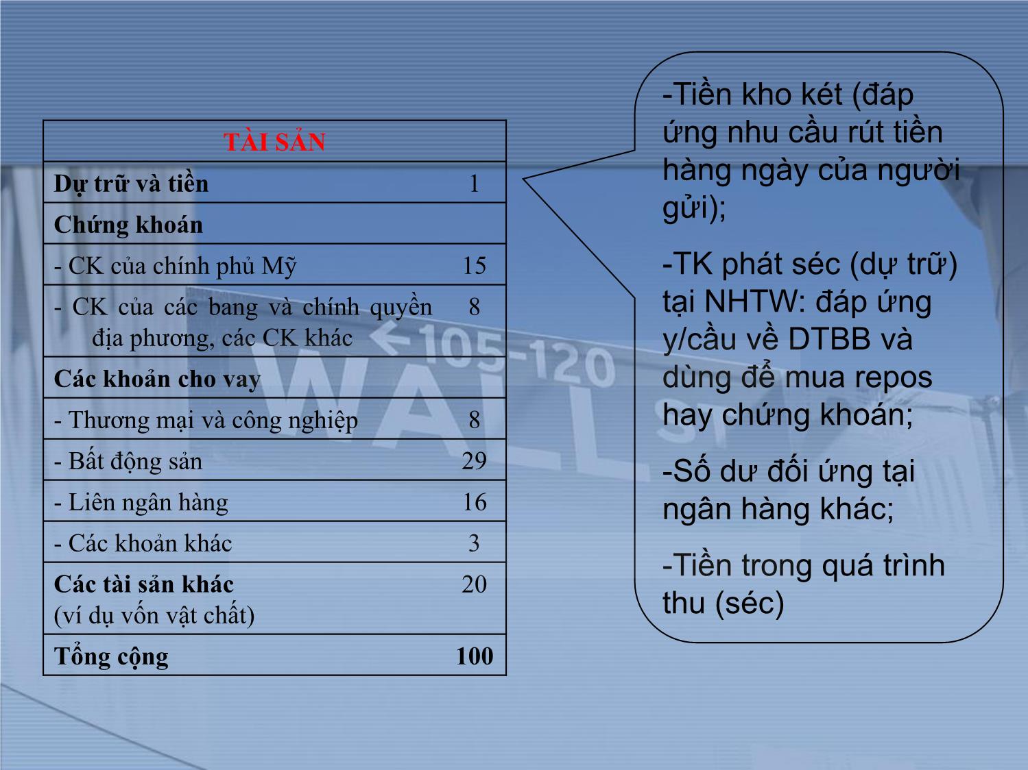 Bài giảng Thị trường tài chính và định chế tài chính - Chương 14: Ngân hàng thương mại trang 8