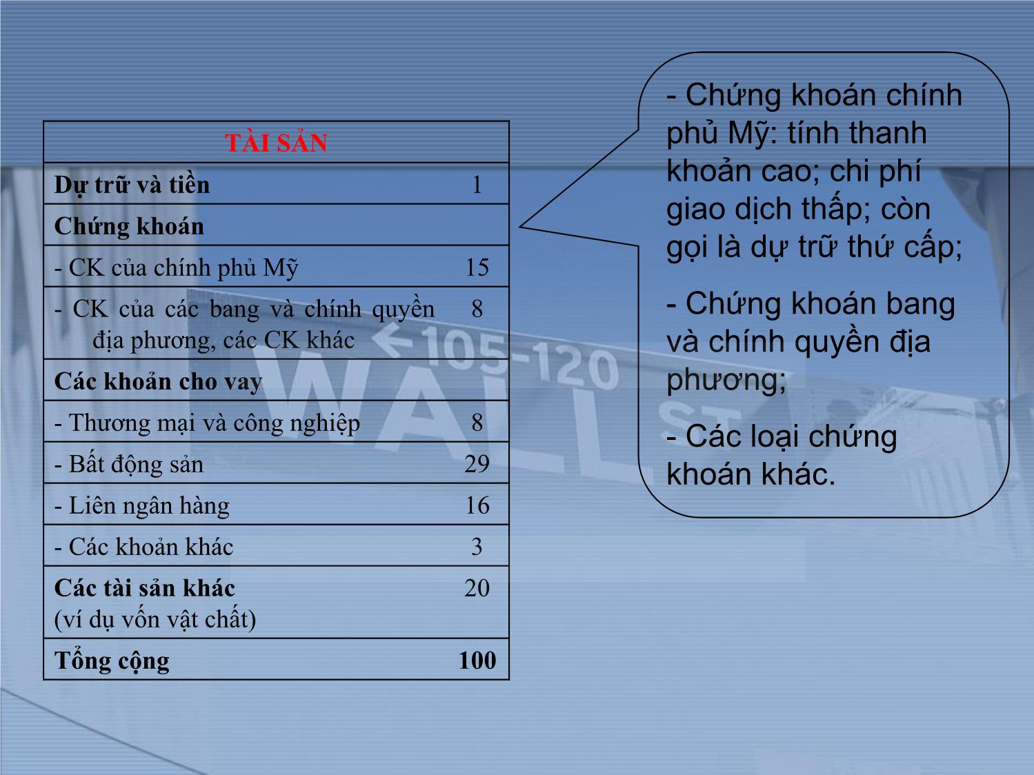 Bài giảng Thị trường tài chính và định chế tài chính - Chương 14: Ngân hàng thương mại trang 9