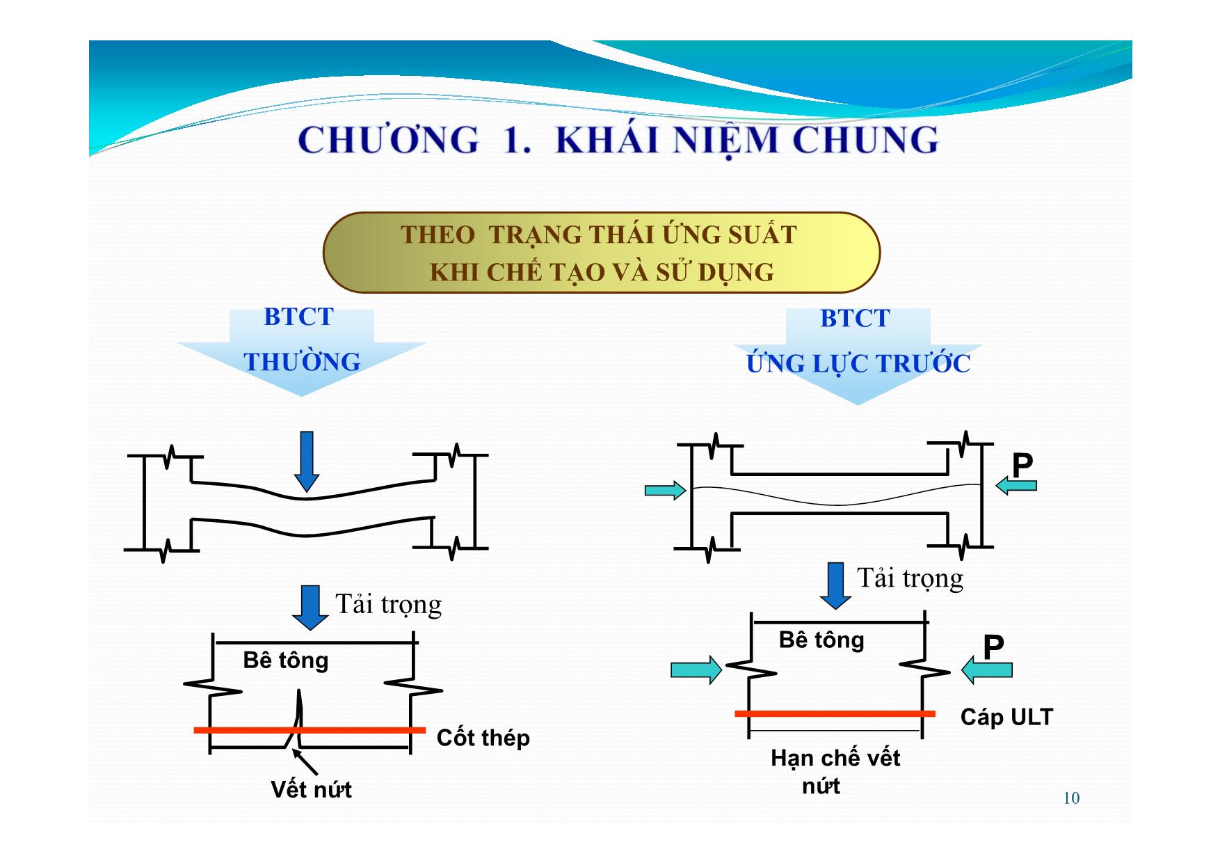 Bài giảng Bê tông cốt thép - Chương 1: Khái niệm chung trang 10