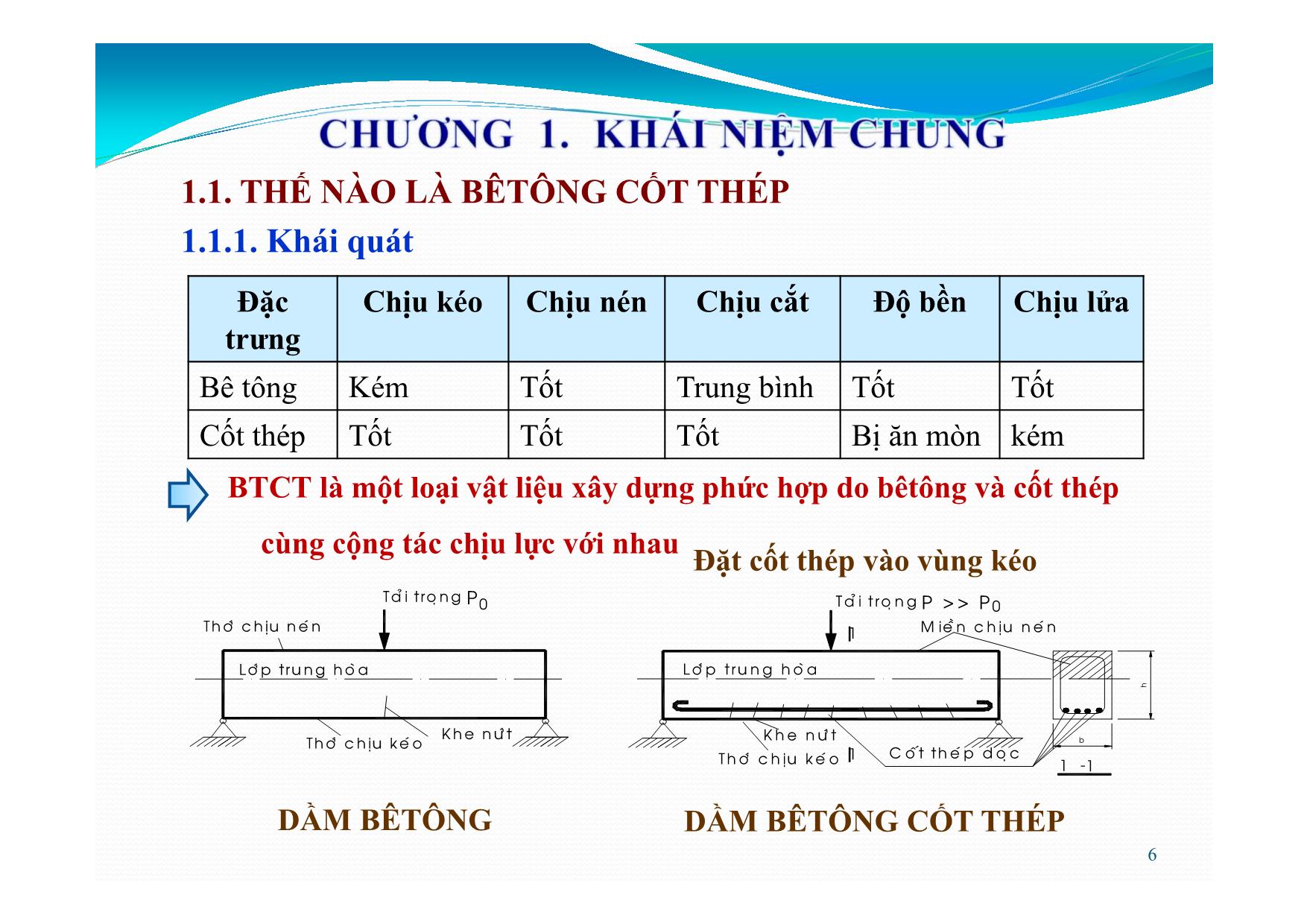 Bài giảng Bê tông cốt thép - Chương 1: Khái niệm chung trang 6