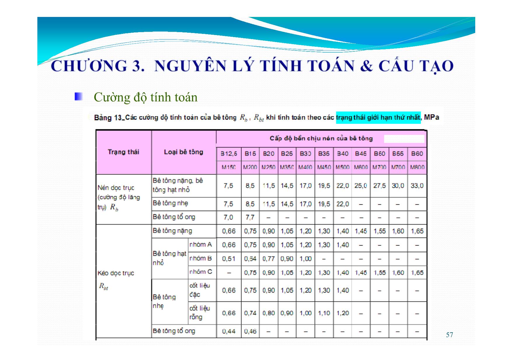 Bài giảng Bê tông cốt thép - Chương 3: Nguyên lý tính toán cấu tạo trang 9