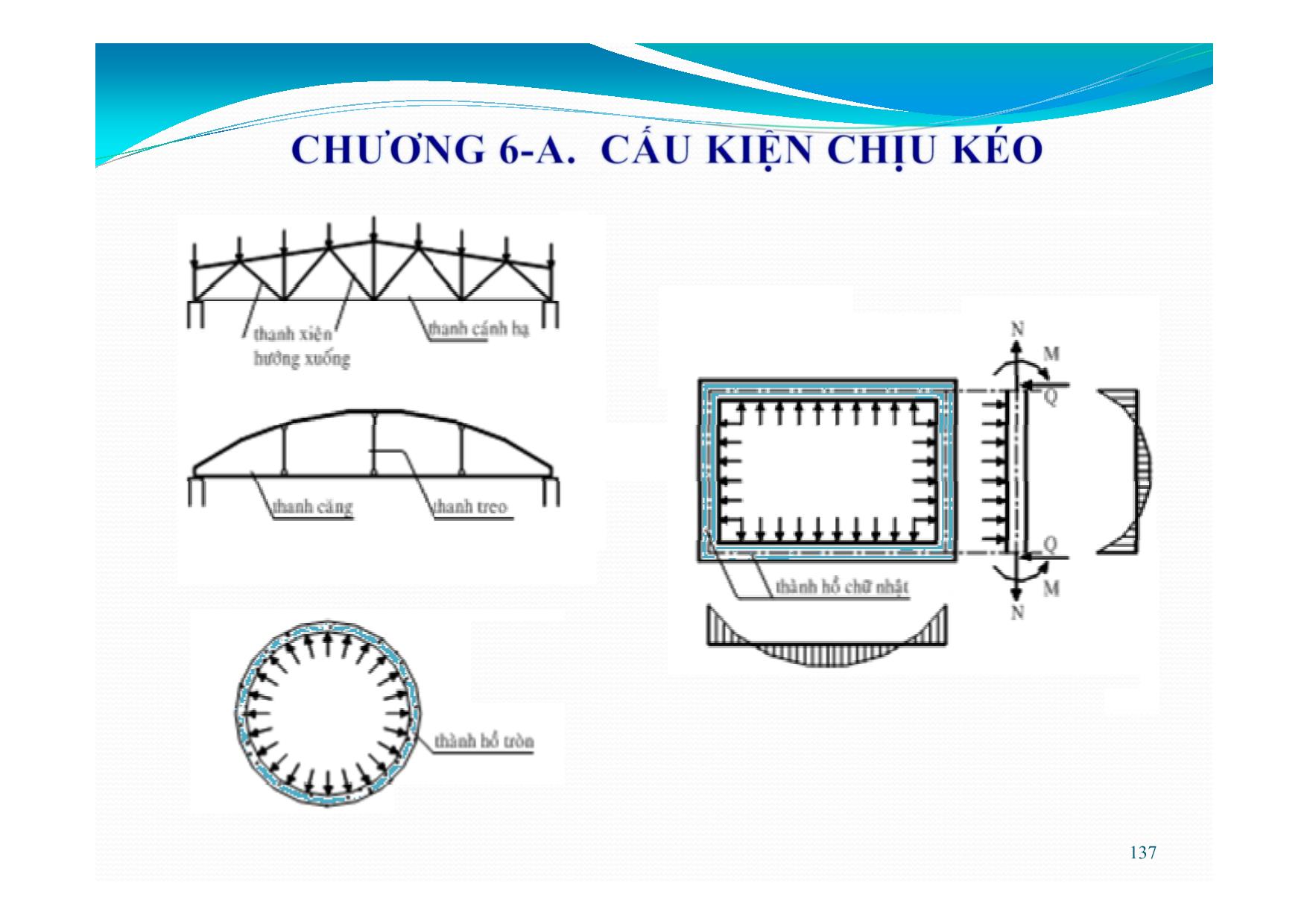 Bài giảng Bê tông cốt thép - Chương 6: Cấu kiện chịu kéo và chịu xoắn trang 3