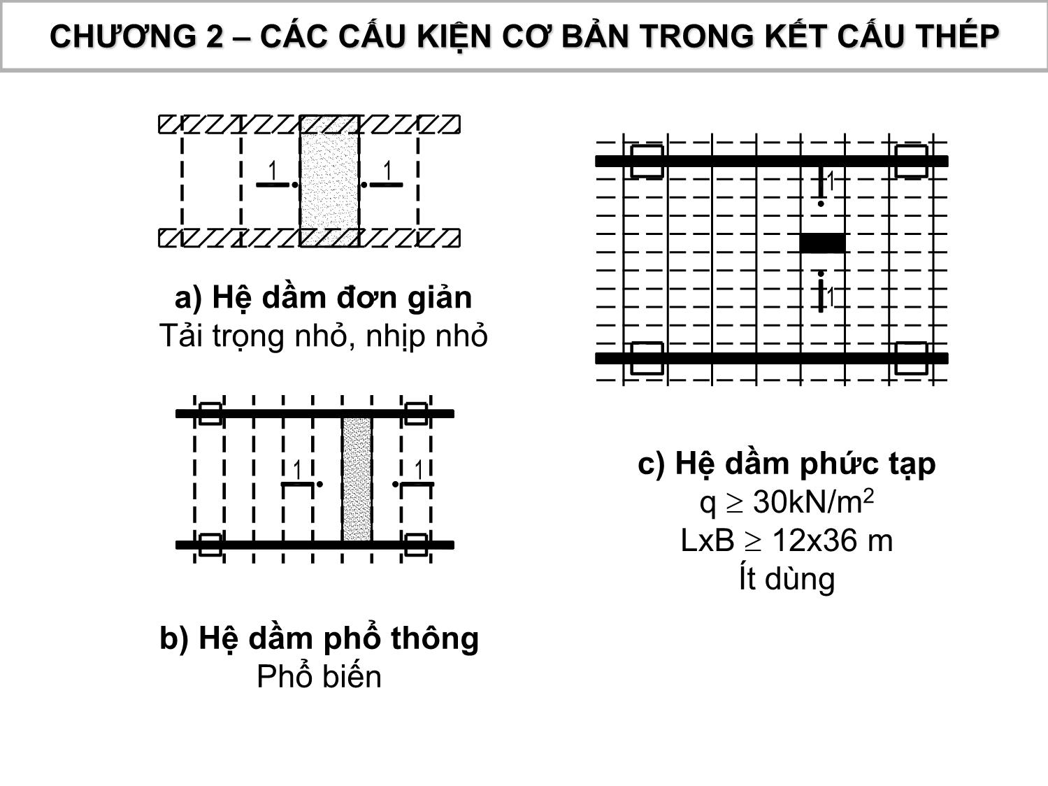 Bài giảng Kết cấu thép gỗ - Chương 2: Các cấu kiện cơ bản trong kết cấu thép trang 10