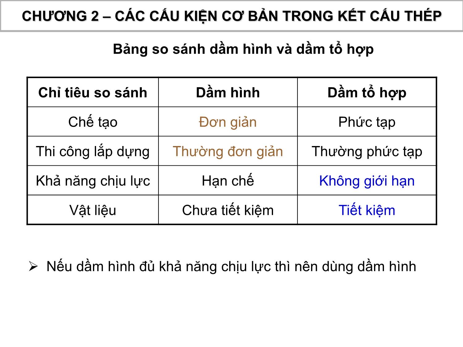 Bài giảng Kết cấu thép gỗ - Chương 2: Các cấu kiện cơ bản trong kết cấu thép trang 6