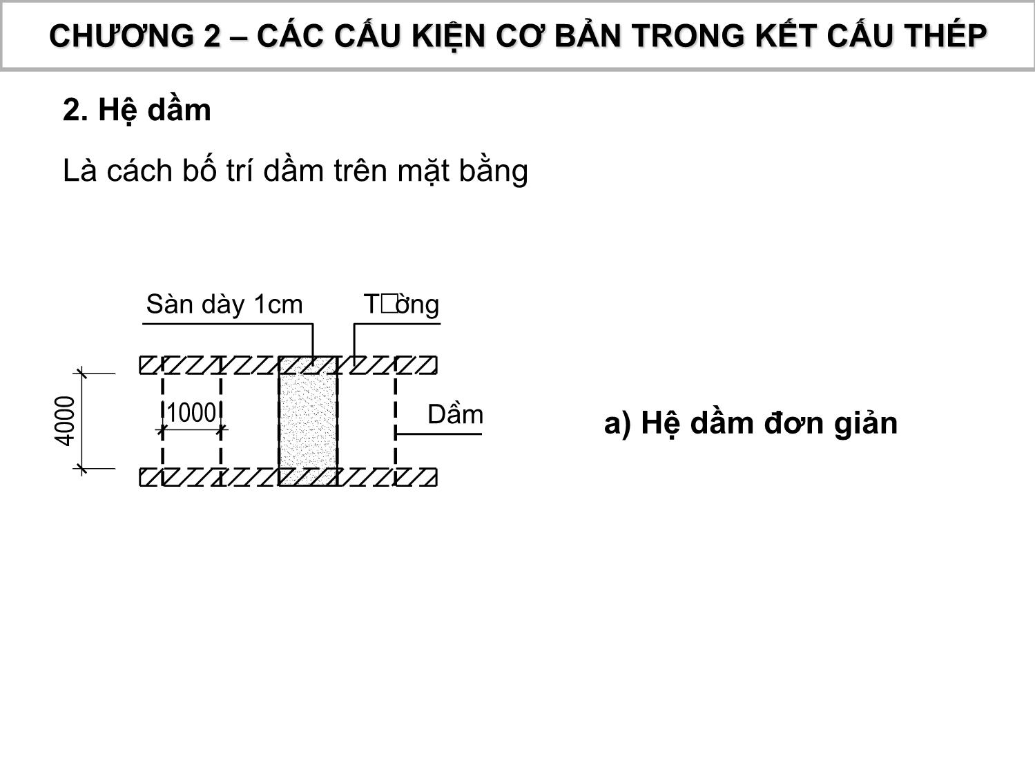 Bài giảng Kết cấu thép gỗ - Chương 2: Các cấu kiện cơ bản trong kết cấu thép trang 7